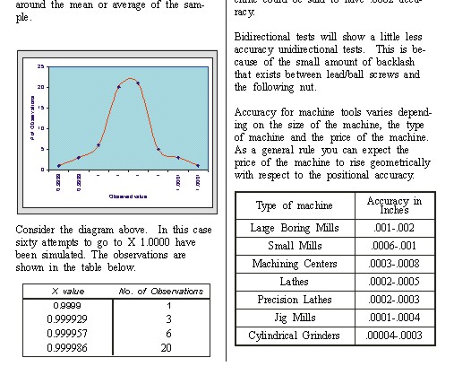 7 Easy Steps to CNC Book 2 Sample Graph